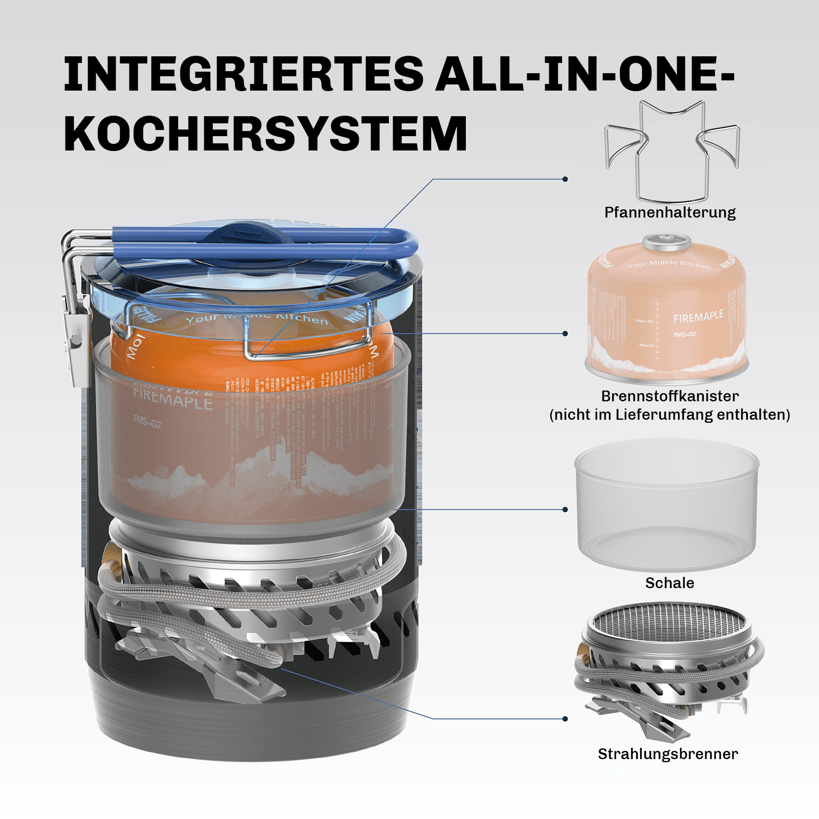 Mars Strahlungsherd - System - Firemaplegear.de